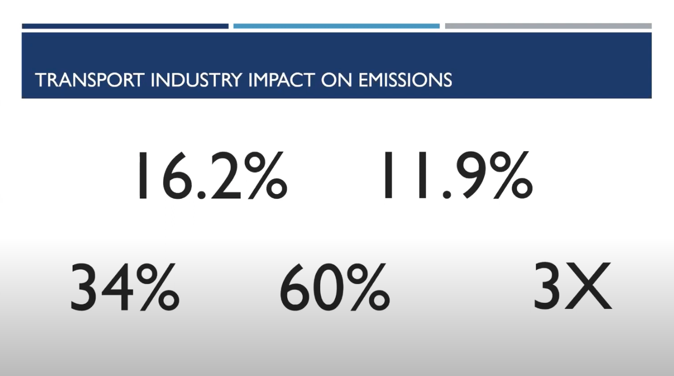 transport-emissions-stats